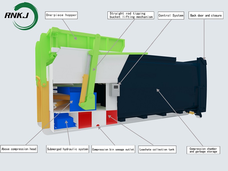 High Capacity PLC Controlled Hopper Waste Compactor High Capacity PLC Controlled Hopper Waste Compactor