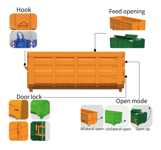 Hook Lift Dumpster