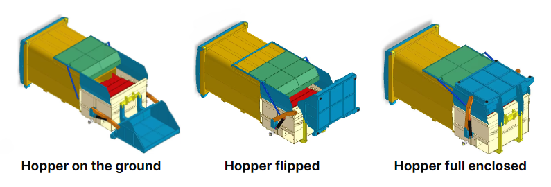 Hopper Trash Compactor
