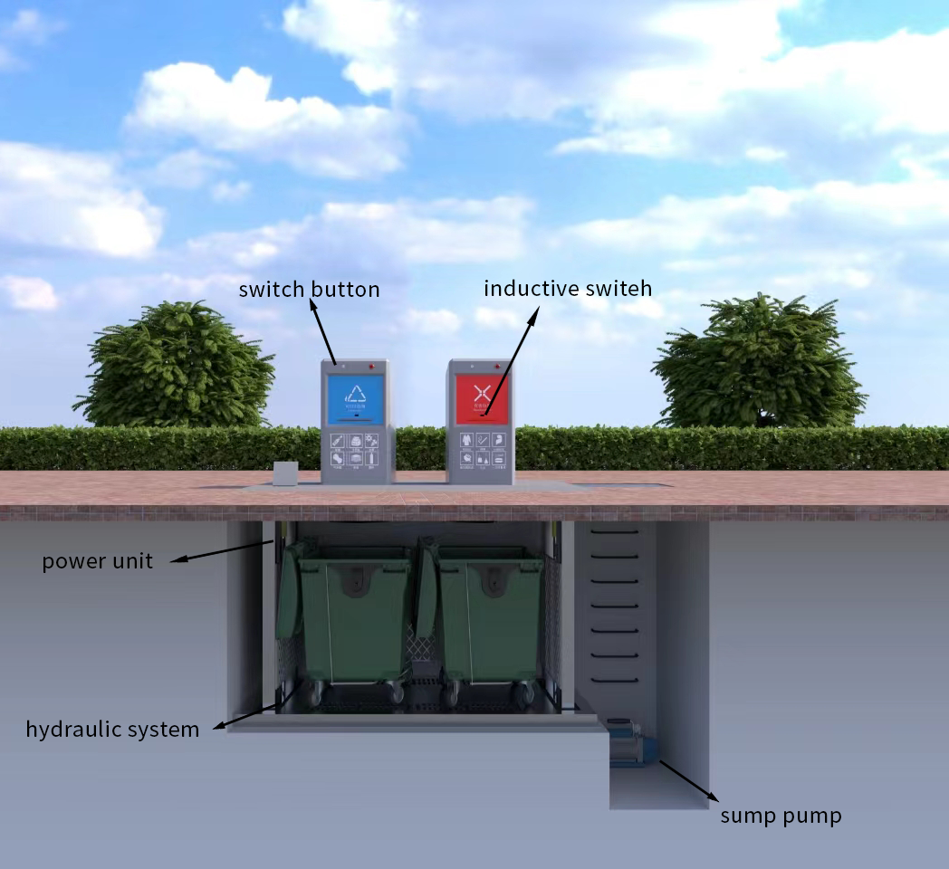 Underground Garbage Classification Collection Station