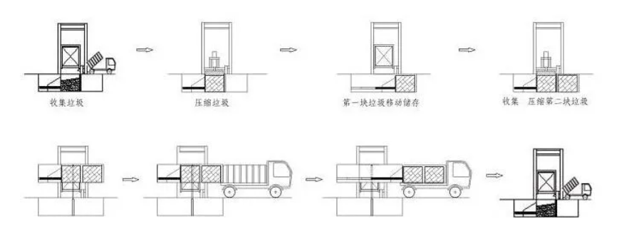 Vertical Waste Compactor