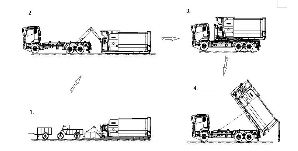 Hydraulic Hopper Garbage Compactor