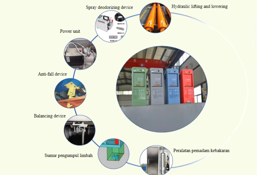 660 Liters Hydraulic Lift Underground Garbage Collection System